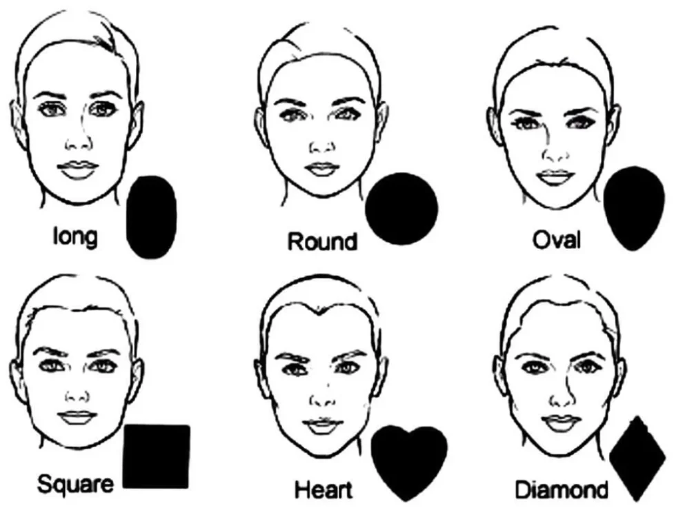 Infographic of face shapes and hairstyles